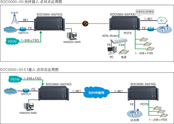 PCM复用设备方案