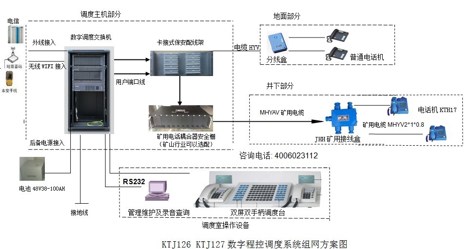 矿用程控调度通信系统在煤矿行业解决方案