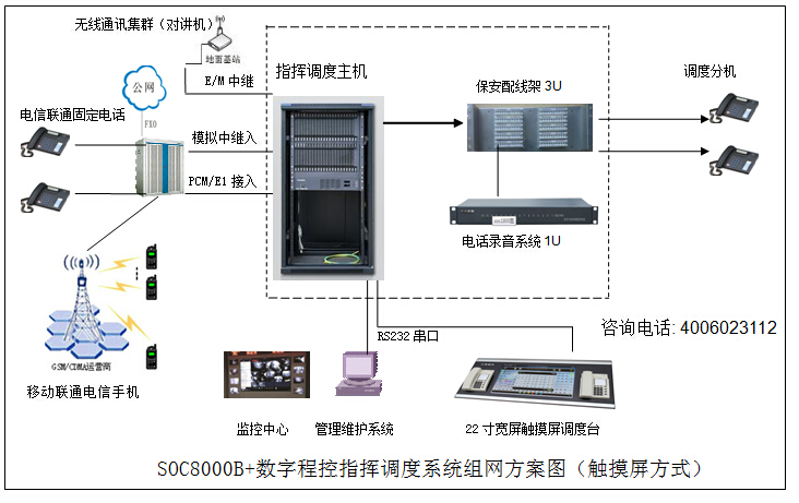 应急指挥调度系统解决方案