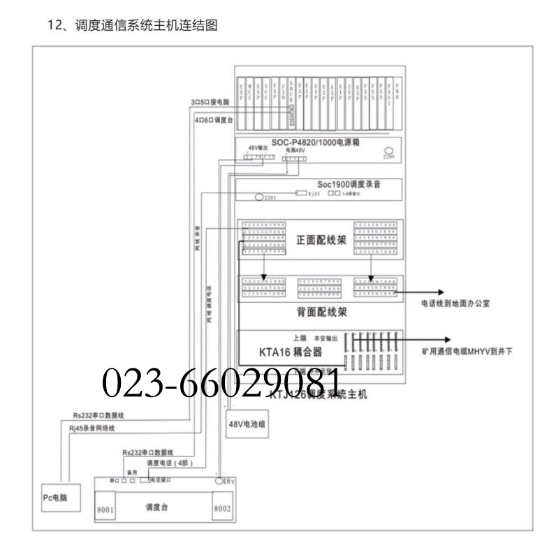 煤矿调度通信连结图