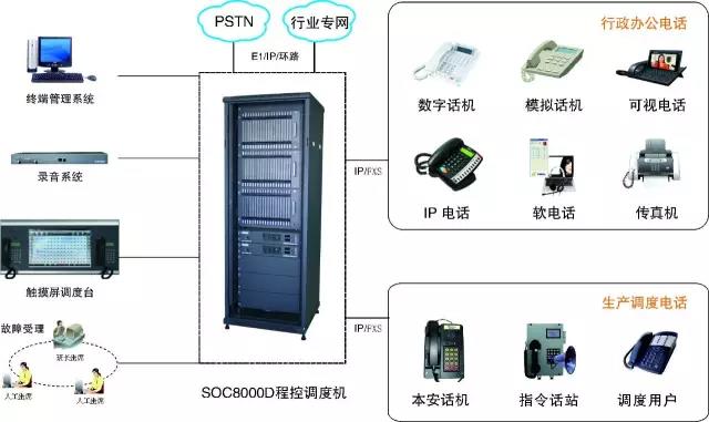 数字矿山调度通信系统