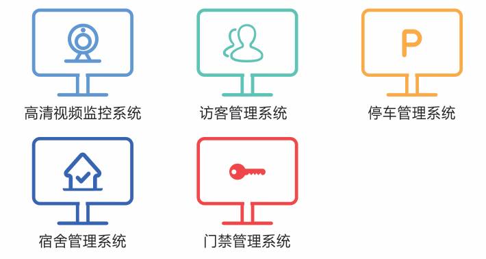 申瓯智慧校园安防整体组成图