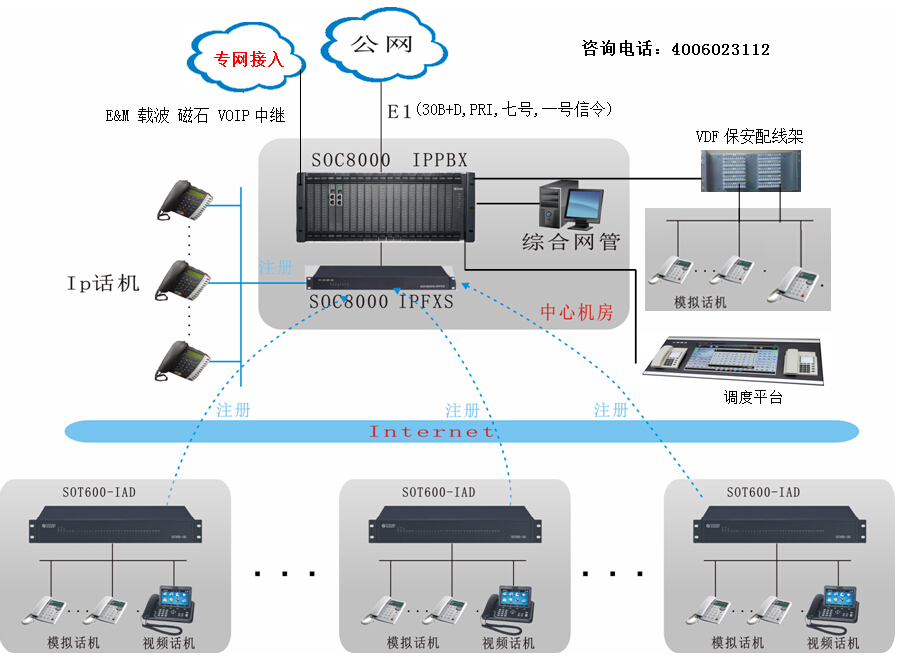 电力或水电站电厂 IPPBX专网交换机图