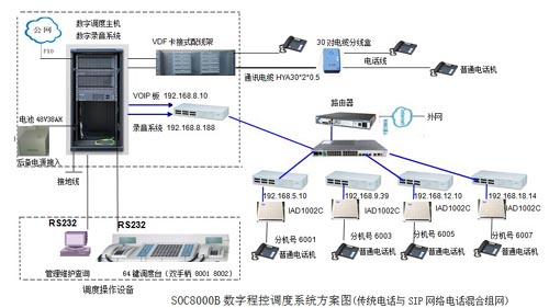 重庆南桐矿业有限公司IP调度通讯系统组网方案图 重庆南桐矿业有限公司IP调度通讯系统组网方案图