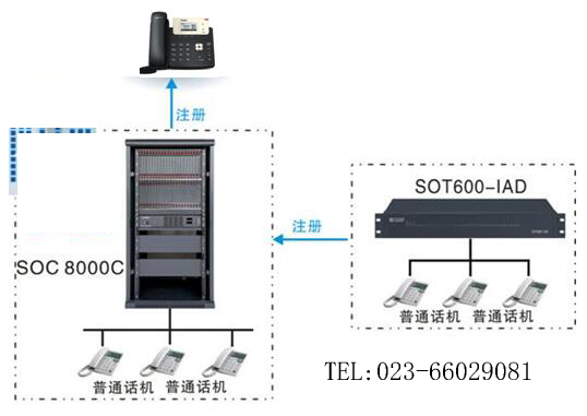 重庆厂区安装申瓯IPPBX程控交换机组网图