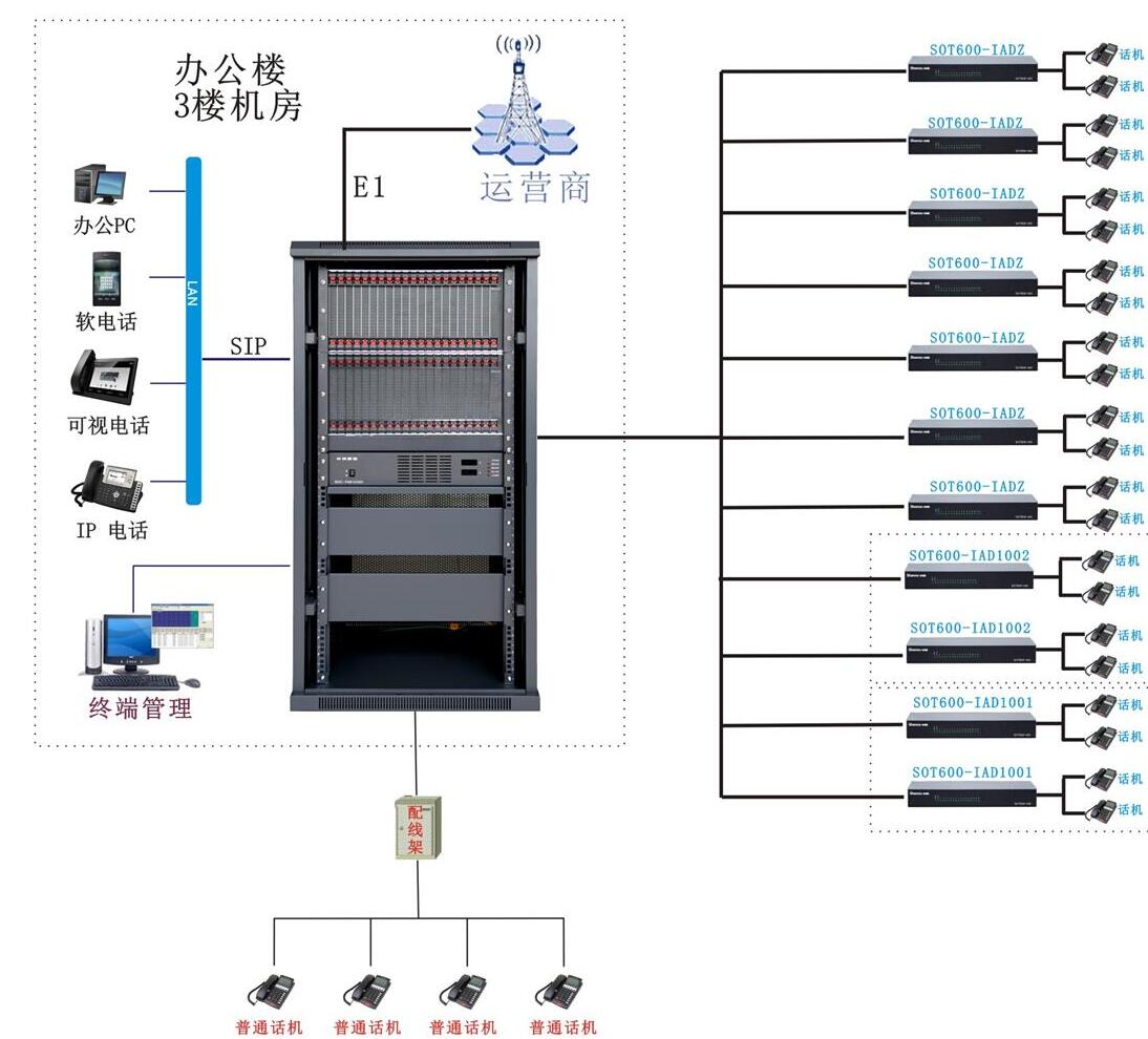 华厦航空培训学校IPPBX程控交换机安装方案图 华厦航空培训学校IPPBX程控交换机安装方案图