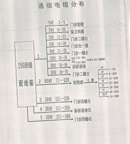 楼与楼电话传统大对数电缆解决电话方式 楼与楼电话传统大对数电缆解决电话方式