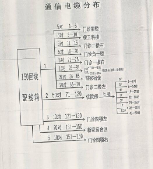 楼与楼电话传统大对数电缆解决电话方式