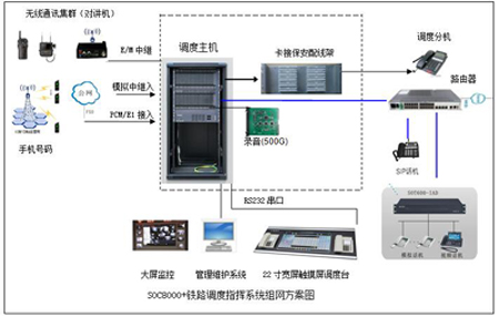 铁路调度电话系统图 铁路调度电话系统图