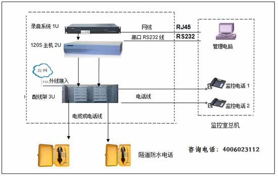 HJK-120S特殊型隧道程控电话交换机系统解决方案