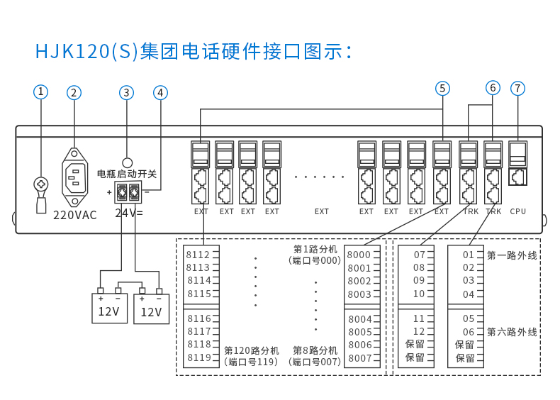 HJK-120S程控电话交的机安装接线图