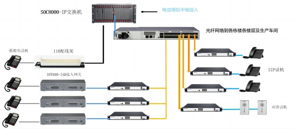 广西桂冠电力兴义软交换调度系统安装 广西桂冠电力兴义软交换调度系统安装