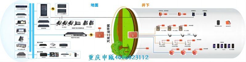 KTJ126矿用调度通信系统光纤环网组网图
