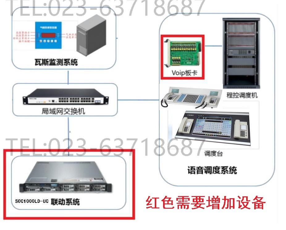 申瓯调度机与梅安森KJ73X监测系统实现电话联动图